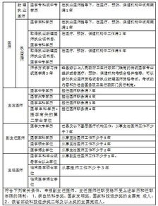 临床医学专升本自考本科