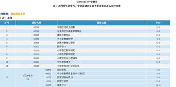 浙江师范大学自考本科小学教育