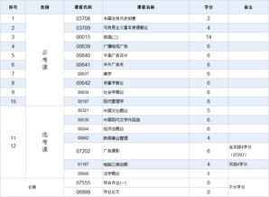 2017自考广告学本科