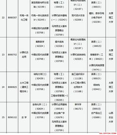 20自考本科目安排