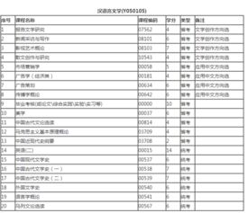 四川自考汉语言文学本科代码