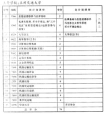 空中交通运输自考本科一共多少门