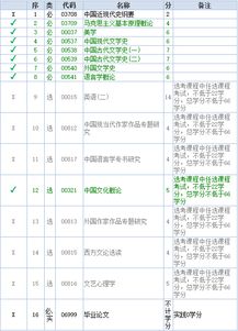 自考本科汉语言文学资料百度云