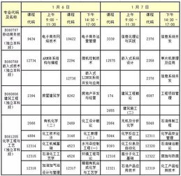 2018甘肃省自考本科科目表