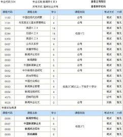 新闻学有几门自考本科