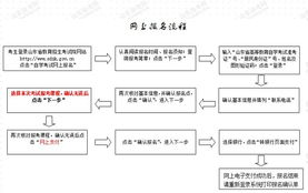 辽宁省自考本科生考研流程