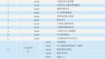 自考本科中的小学数学