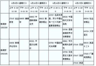 新闻学本科自考课程主科目