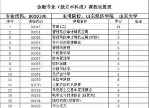 山西金融学自考本科科目