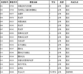 自考中医学本科科目有什么要求