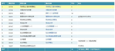 自考本科学那个专业好