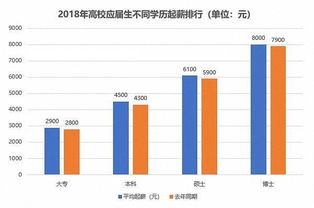 自考本科对职位晋升作用