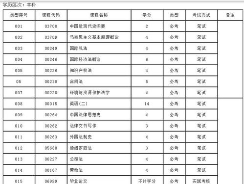 自考法律本科除了英语