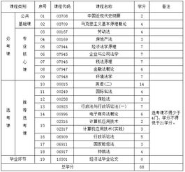 四川大学自考本科限