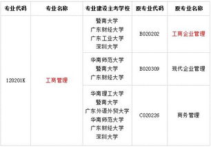 自考工商管理本科好就业吗