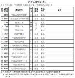 对外汉语自考本科资料