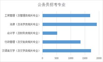 报考公务员自考的本科学历算本科