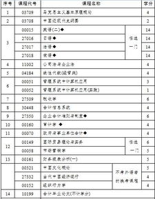 中级会计师和自考本科哪个难