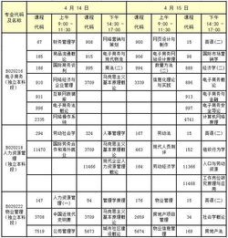 自考本科4月几号考试