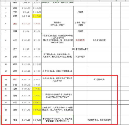 有自考本科证报考二建有要求吗