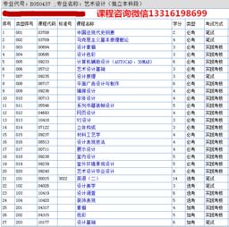 广州自考专升本科报名时间