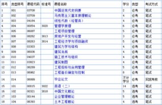 青岛理工大学工程管理自考本科科目