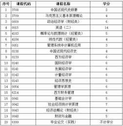 经济学本科自考科目