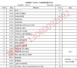 四川师范大学自考本科流程