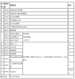 南京大学自考本科人力资源管理科目