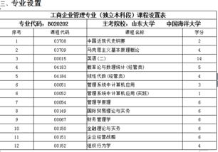 自考物联网本科科目难不难