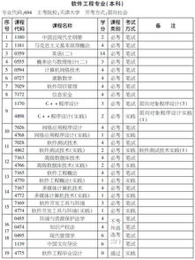 自考软件工程本科课程安排