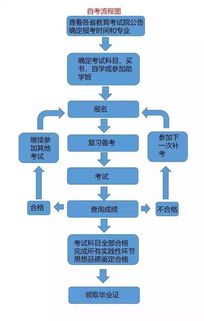 浙江自考本科学位要求