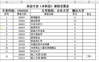 黑龙江自考英语本科科目表