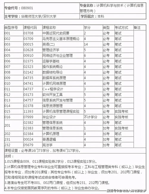 深圳那里有自考本科计算机学院