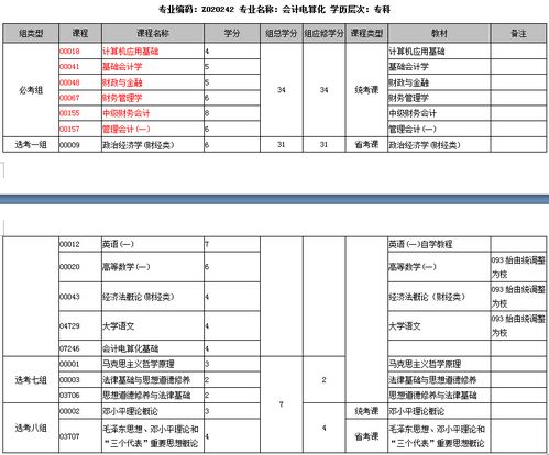 自考本科怎么没有会计学