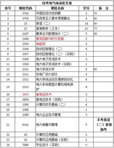 江苏自考本科电气自动化考哪些