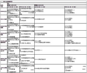 2020甘肃自考本科时间安排