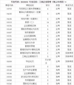 深圳自考工商管理本科科目有哪些