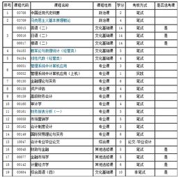 2015自考会计本科