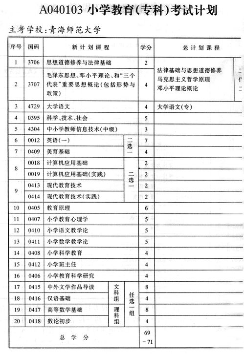 护理独立本科段自考截止日期