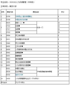 人力资源自考本科学分