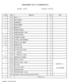 大专自考本科报名网址