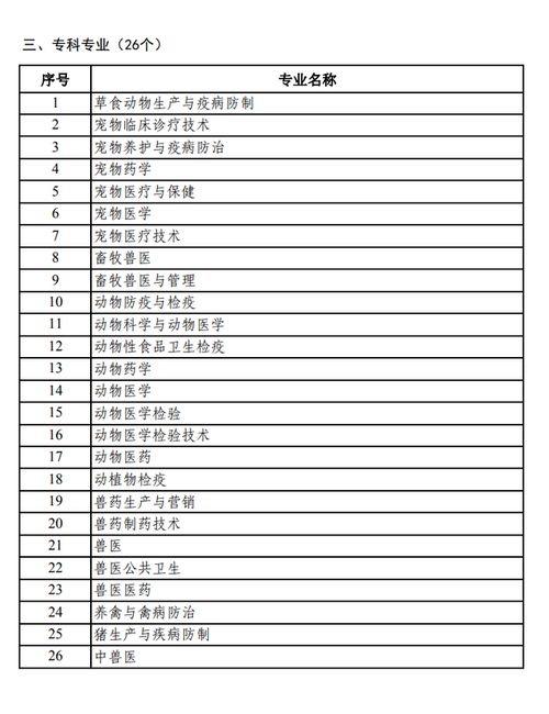 有本科学历自考兽医