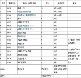 云南自考办本科段专业