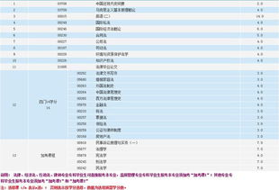 自考法律本科段考试科目