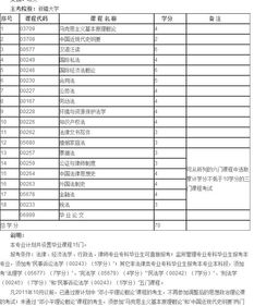 新疆自考维文本科有多少科目