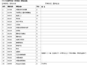 郑州大学自考本科法律专业论文要求