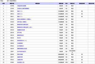 北京会计本科自考科目哪些是选