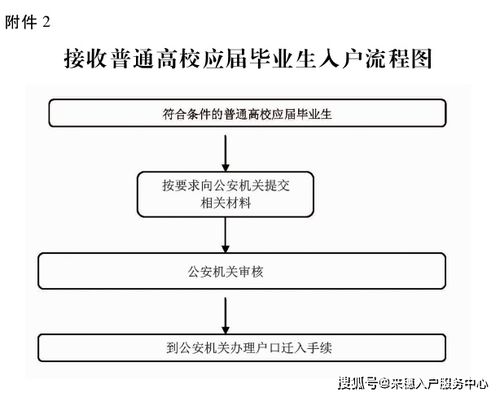 宁波自考本科学历可以落户