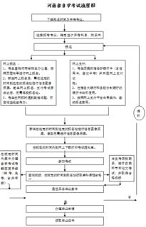 晋中地区自考本科学院